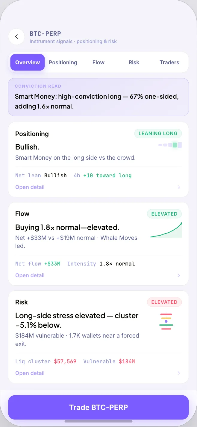 Analytics screen