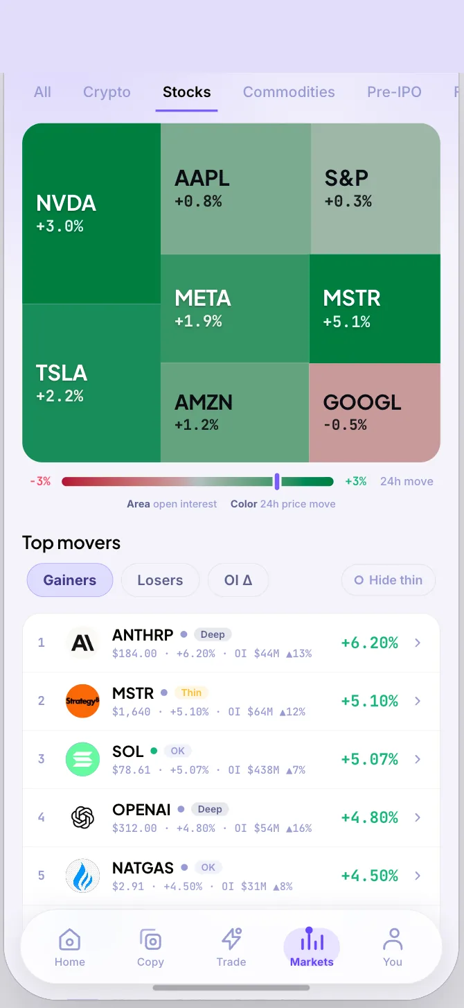 Markets screen